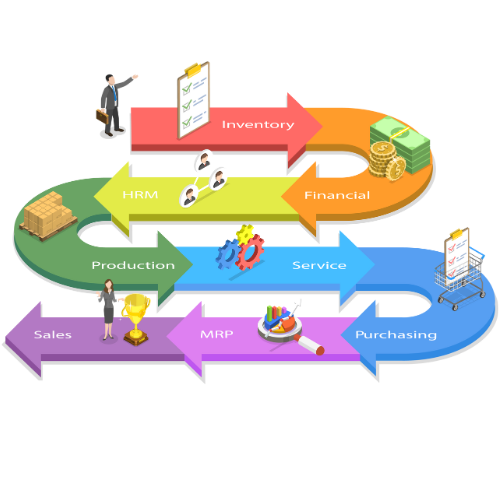 Workflow Automation